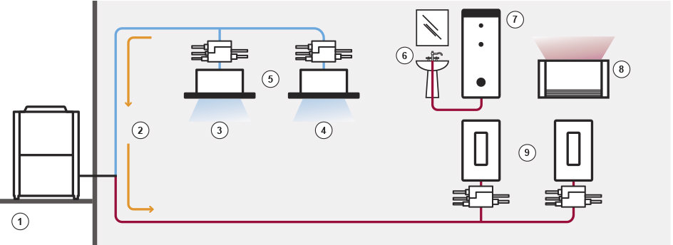 Hydromodul für ECOi